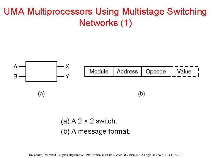UMA Multiprocessors Using Multistage Switching Networks (1) (a) A 2 × 2 switch. (b)