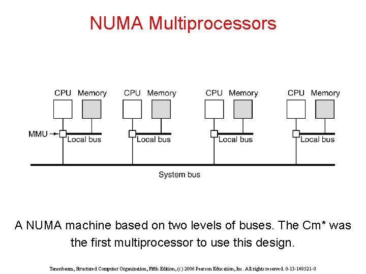 NUMA Multiprocessors A NUMA machine based on two levels of buses. The Cm* was