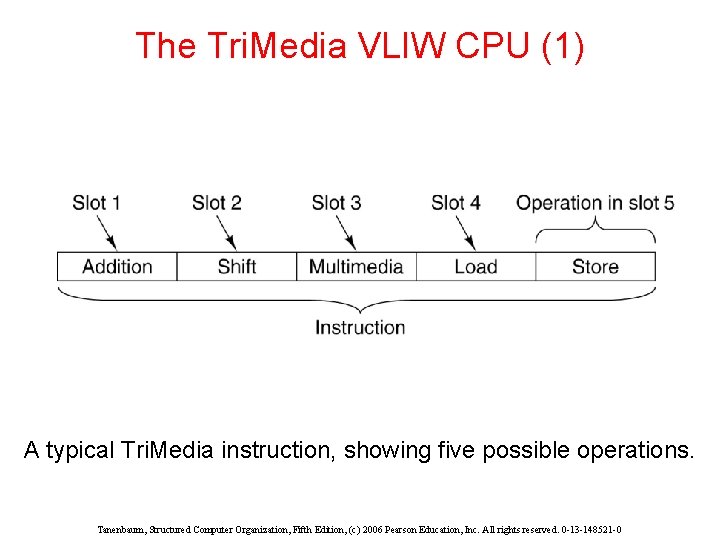The Tri. Media VLIW CPU (1) A typical Tri. Media instruction, showing five possible