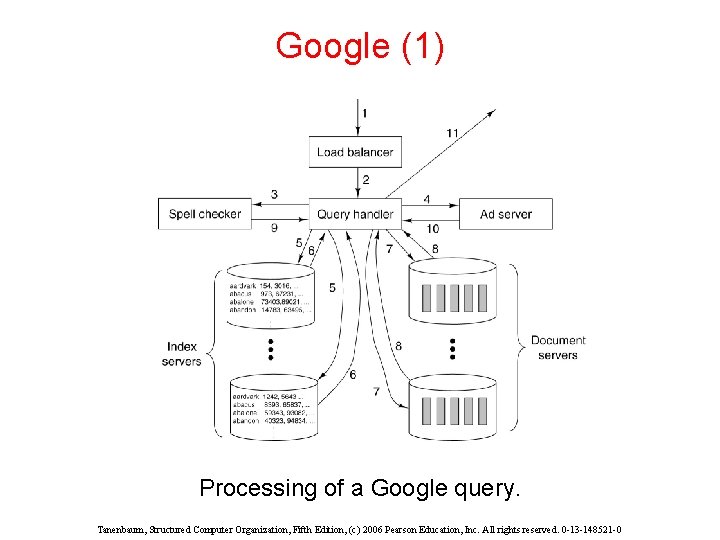 Google (1) Processing of a Google query. Tanenbaum, Structured Computer Organization, Fifth Edition, (c)