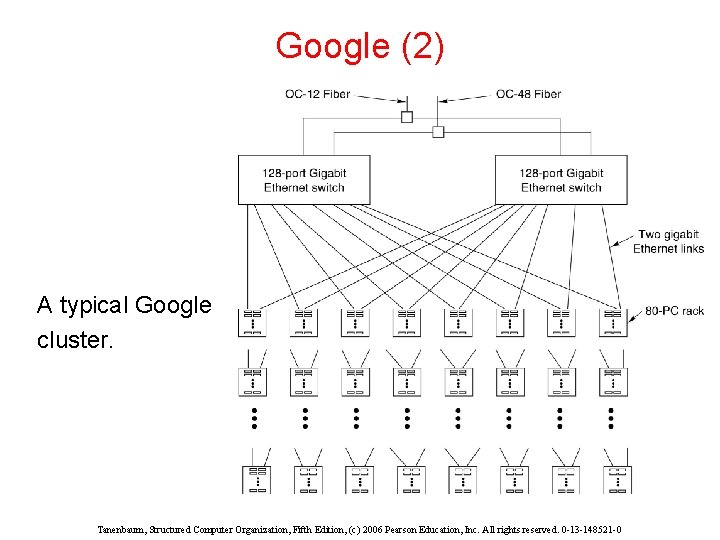 Google (2) A typical Google cluster. Tanenbaum, Structured Computer Organization, Fifth Edition, (c) 2006