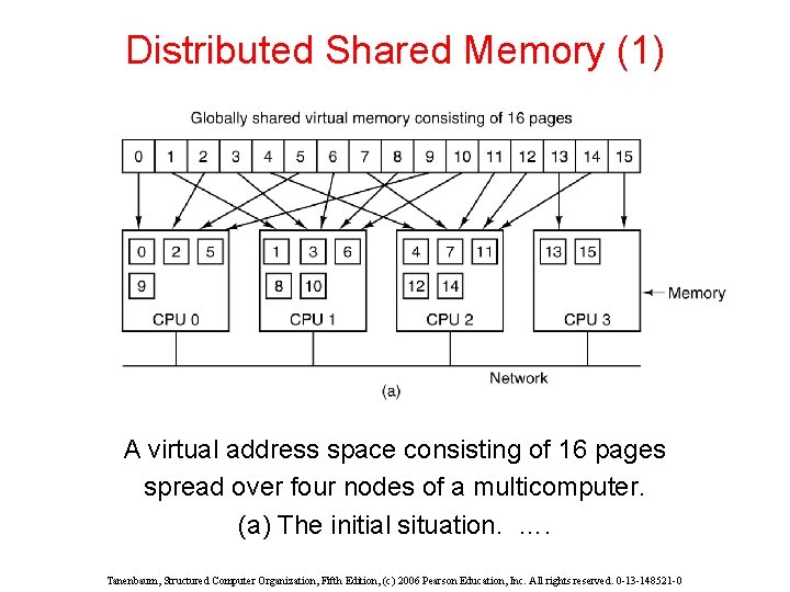 Distributed Shared Memory (1) A virtual address space consisting of 16 pages spread over