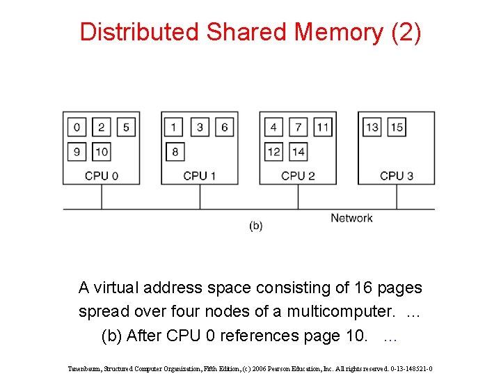 Distributed Shared Memory (2) A virtual address space consisting of 16 pages spread over