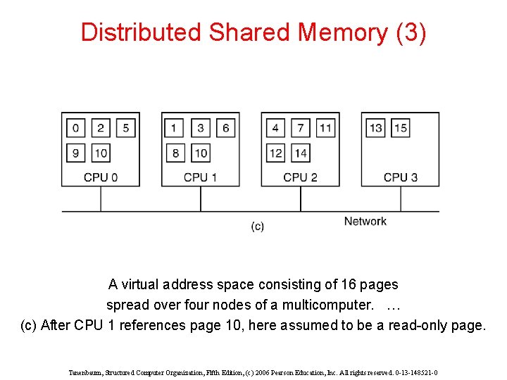 Distributed Shared Memory (3) A virtual address space consisting of 16 pages spread over