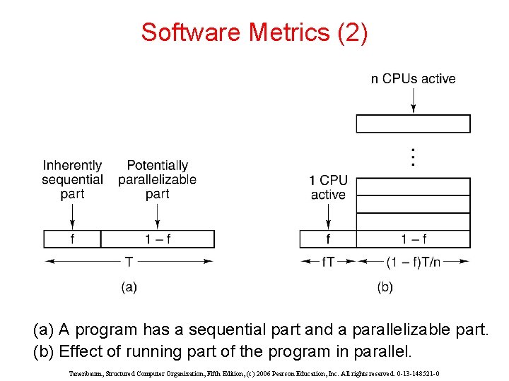 Software Metrics (2) (a) A program has a sequential part and a parallelizable part.