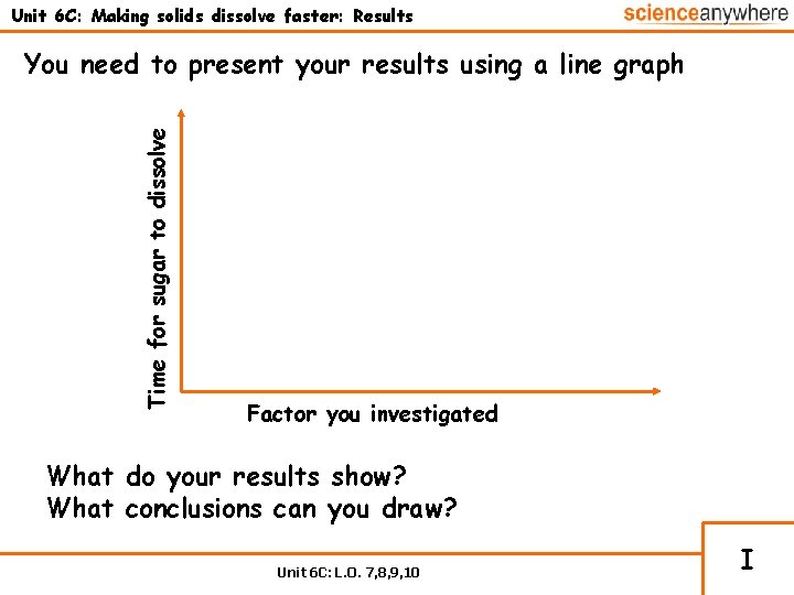 Unit 6 C: Making solids dissolve faster: Results Time for sugar to dissolve You