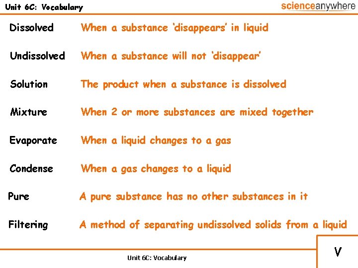 Unit 6 C: Vocabulary Dissolved When a substance ‘disappears’ in liquid Undissolved When a
