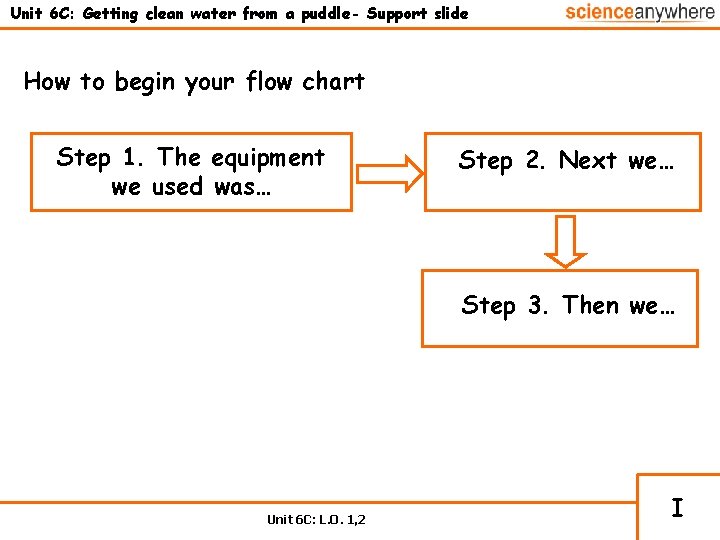 Unit 6 C: Getting clean water from a puddle- Support slide How to begin
