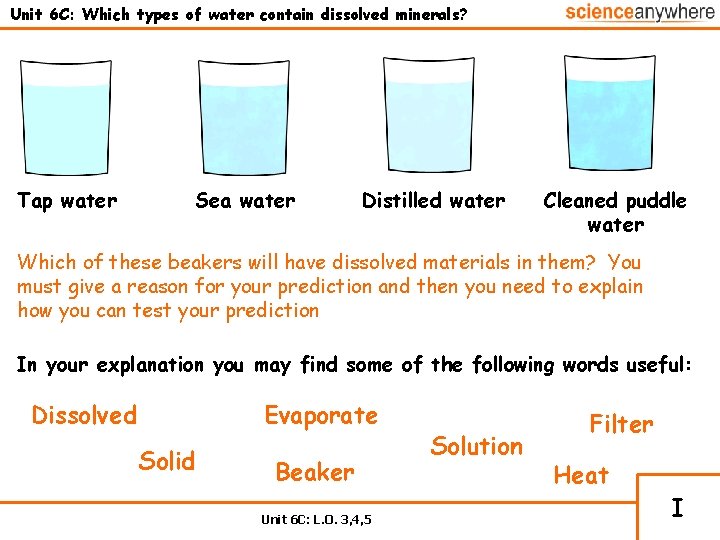 Unit 6 C: Which types of water contain dissolved minerals? Tap water Sea water