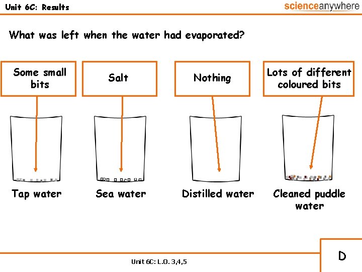 Unit 6 C: Results What was left when the water had evaporated? Some small