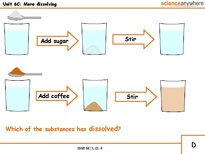 Unit 6 C: More dissolving Add sugar Stir Add coffee Stir Which of the
