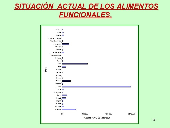 SITUACIÓN ACTUAL DE LOS ALIMENTOS FUNCIONALES. 16 