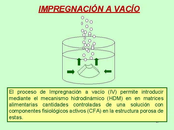 IMPREGNACIÓN A VACÍO El proceso de Impregnación a vacío (IV) permite introducir mediante el