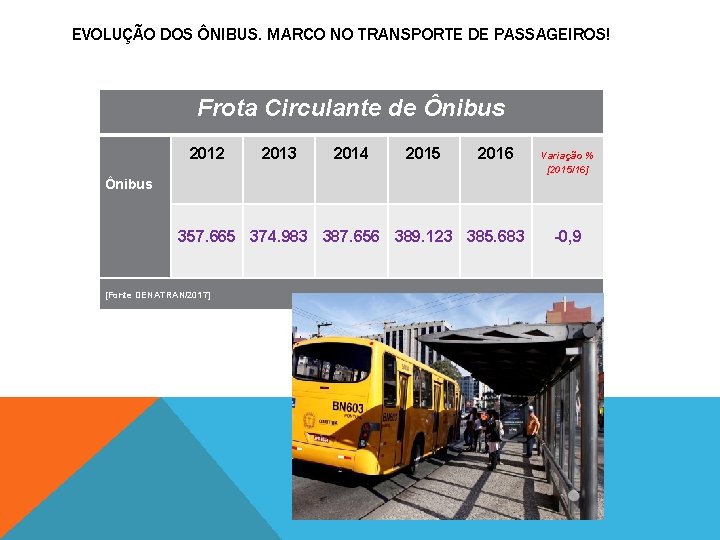 EVOLUÇÃO DOS ÔNIBUS. MARCO NO TRANSPORTE DE PASSAGEIROS! Frota Circulante de Ônibus 2012 2013