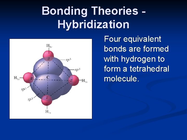 Bonding Theories Hybridization Four equivalent bonds are formed with hydrogen to form a tetrahedral