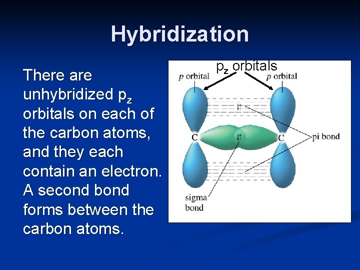 Hybridization There are unhybridized pz orbitals on each of the carbon atoms, and they