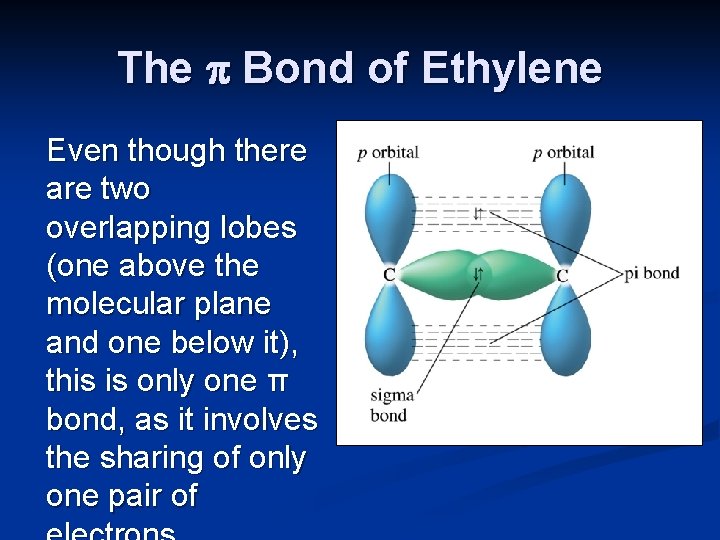 The Bond of Ethylene Even though there are two overlapping lobes (one above the