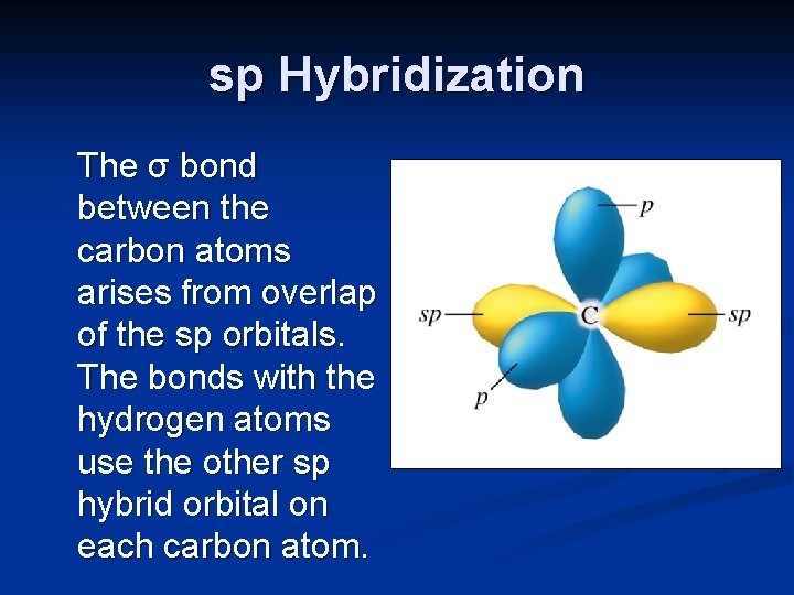 sp Hybridization The σ bond between the carbon atoms arises from overlap of the