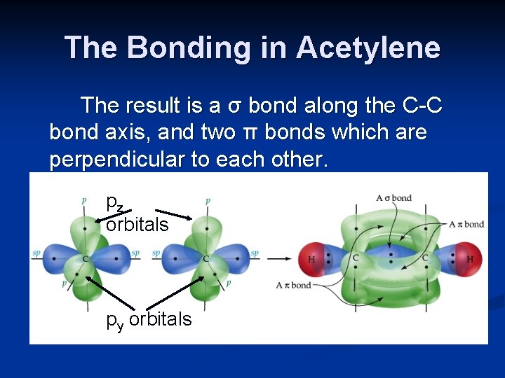 The Bonding in Acetylene The result is a σ bond along the C-C bond