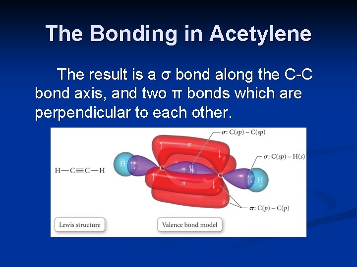 The Bonding in Acetylene The result is a σ bond along the C-C bond
