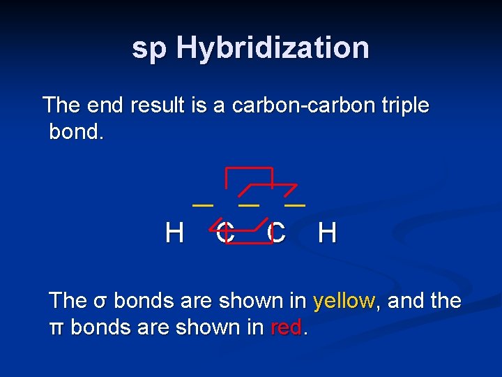 sp Hybridization The end result is a carbon-carbon triple bond. H C C H