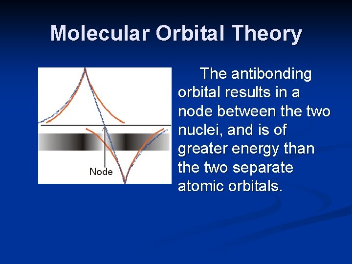 Molecular Orbital Theory The antibonding orbital results in a node between the two nuclei,