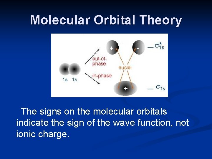 Molecular Orbital Theory + + + - + The signs on the molecular orbitals