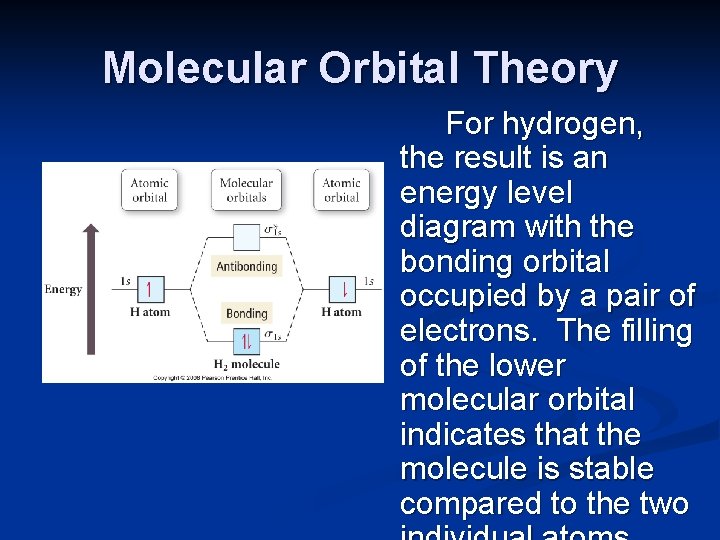 Molecular Orbital Theory For hydrogen, the result is an energy level diagram with the
