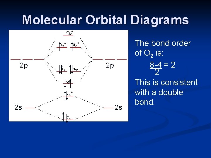 Molecular Orbital Diagrams 2 p 2 s The bond order of O 2 is: