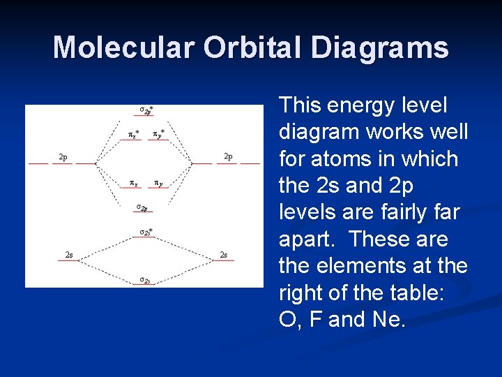 Molecular Orbital Diagrams This energy level diagram works well for atoms in which the