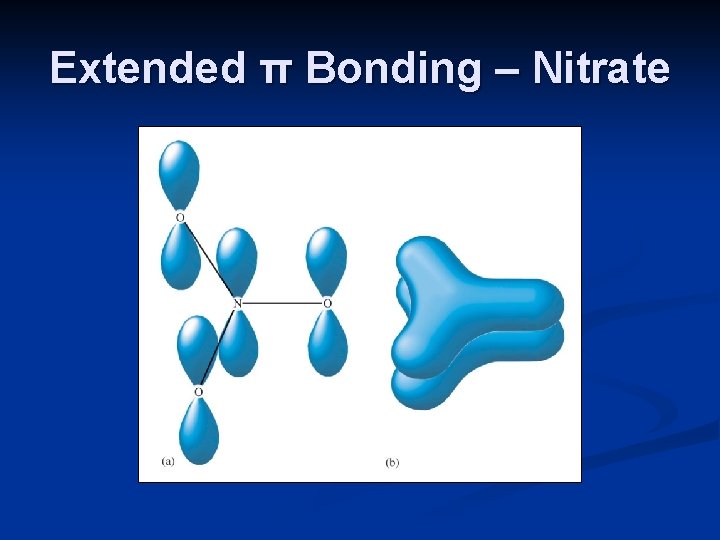 Extended π Bonding – Nitrate 