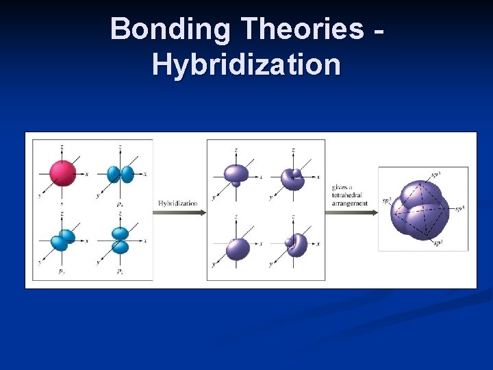 Bonding Theories Hybridization 