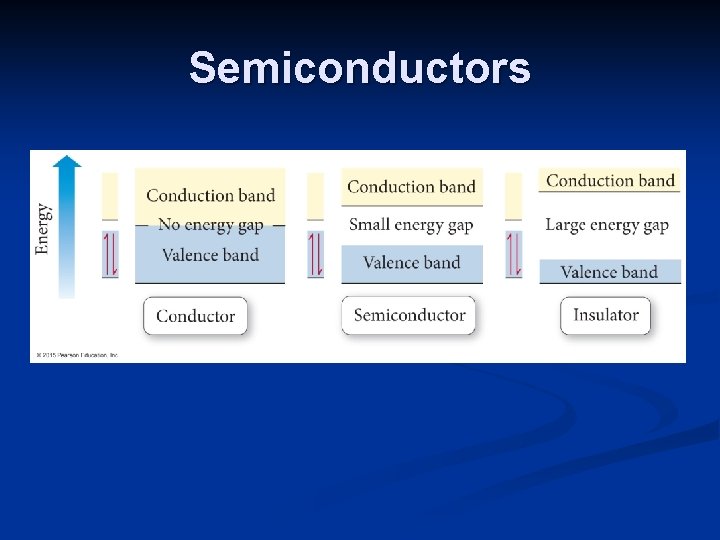 Semiconductors 