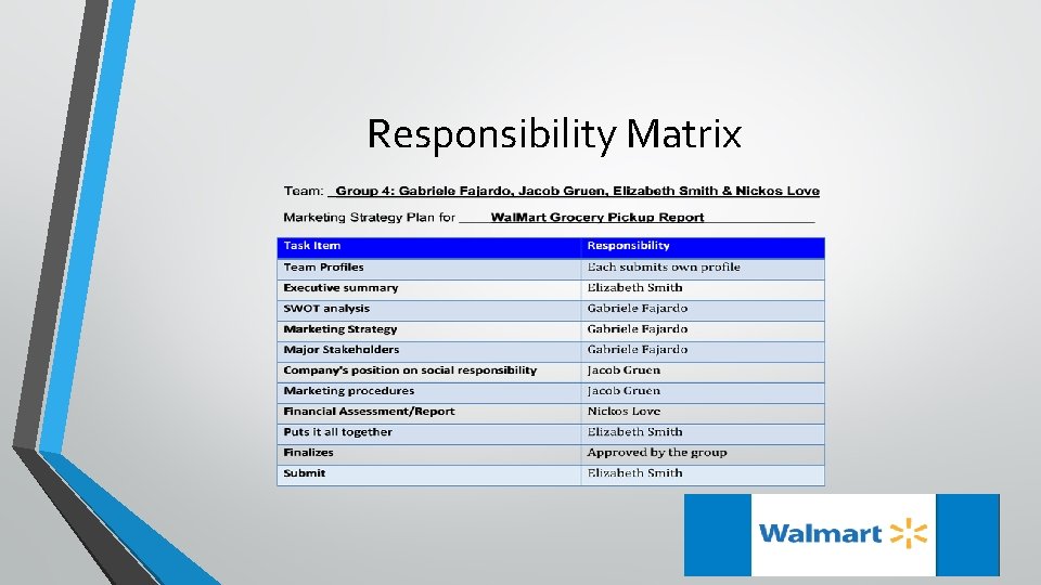 Responsibility Matrix 