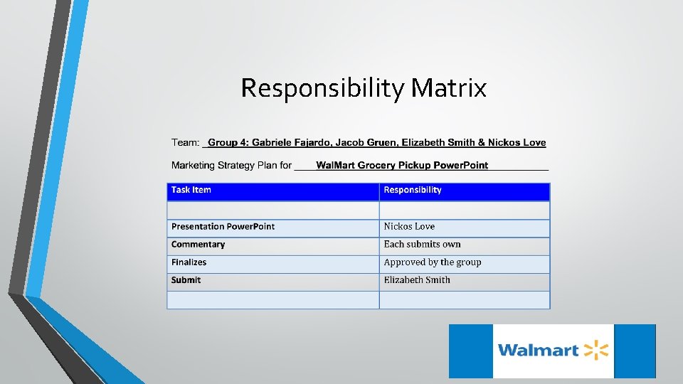 Responsibility Matrix 