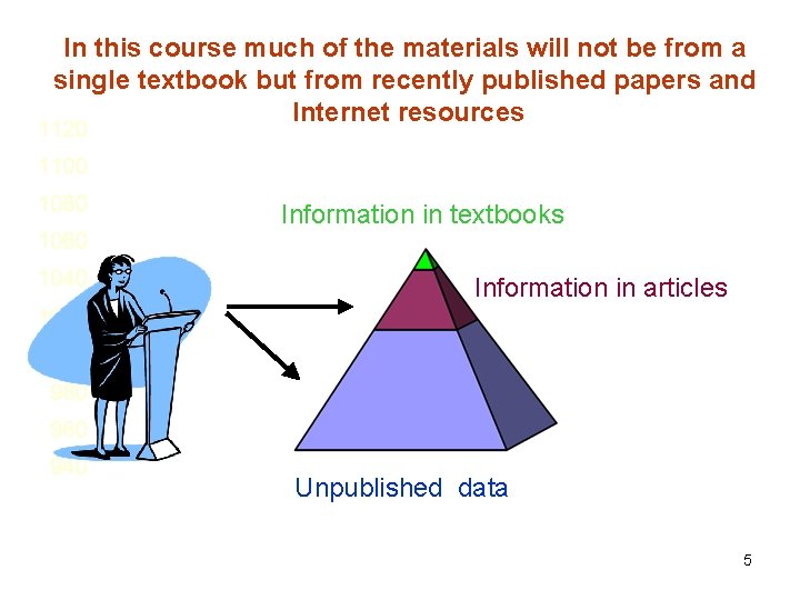 In this course much of the materials will not be from a single textbook