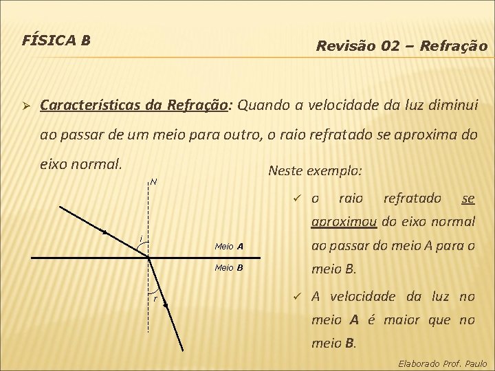 FÍSICA B Ø Revisão 02 – Refração Características da Refração: Quando a velocidade da