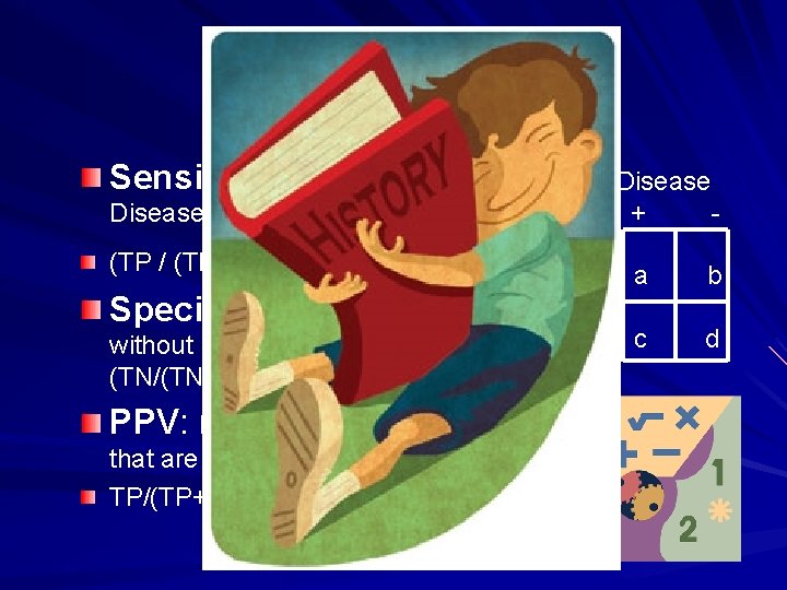 Stats 101 Sensitivity: % of People with Disease + - Disease who Test +