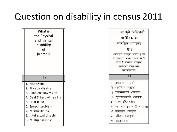 Question on disability in census 2011 