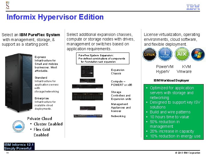 Informix Hypervisor Edition Select an IBM Pure. Flex System with management, storage, & support