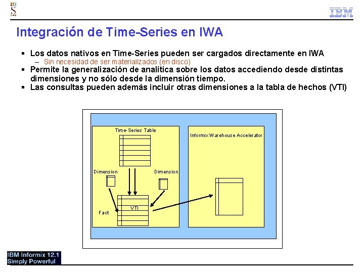 Integración de Time-Series en IWA § Los datos nativos en Time-Series pueden ser cargados