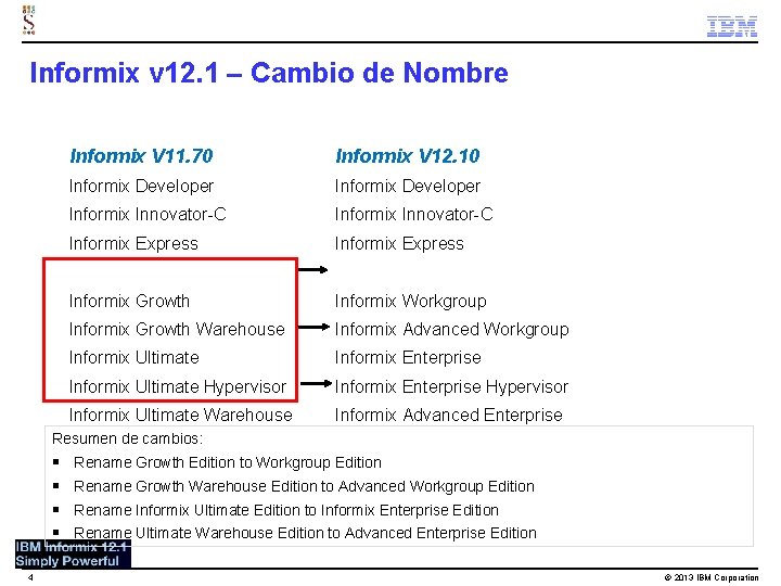 Informix v 12. 1 – Cambio de Nombre Informix V 11. 70 Informix V