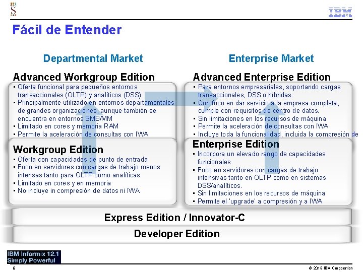Fácil de Entender Departmental Market Enterprise Market Advanced Workgroup Edition Advanced Enterprise Edition •