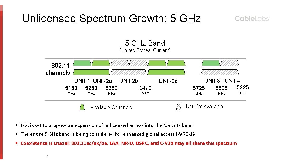 Unlicensed Spectrum Growth: 5 GHz Band (United States, Current) 802. 11 channels UNII-1 UNII-2