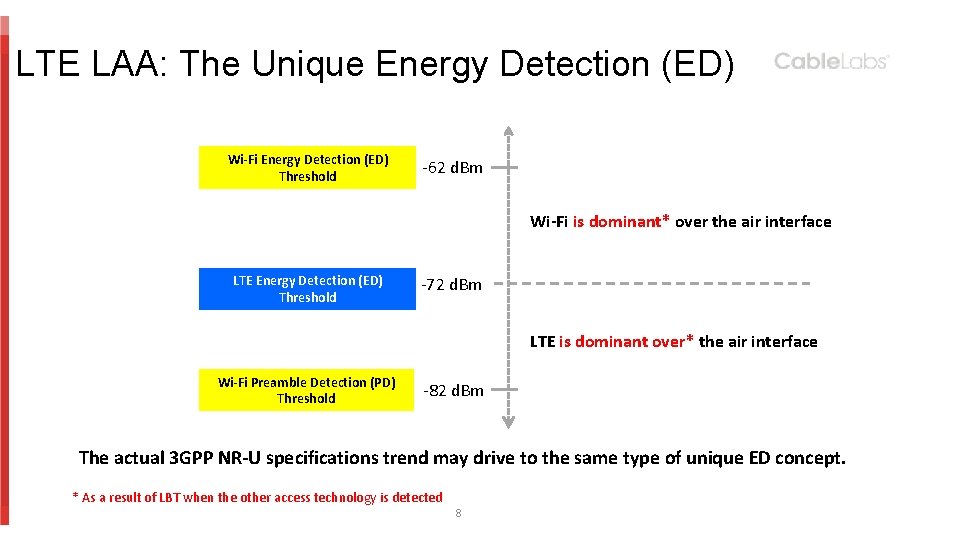 LTE LAA: The Unique Energy Detection (ED) Wi-Fi Energy Detection (ED) Threshold -62 d.