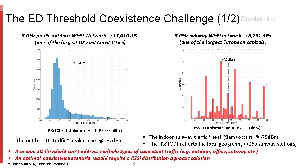 The ED Threshold Coexistence Challenge (1/2) 5 GHz public outdoor Wi-Fi Network* - 17,