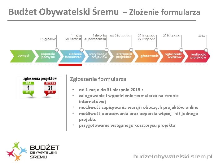 Budżet Obywatelski Śremu – Złożenie formularza Zgłoszenie formularza • • • od 1 maja