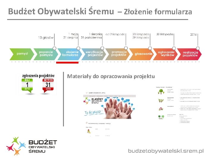 Budżet Obywatelski Śremu – Złożenie formularza Materiały do opracowania projektu 