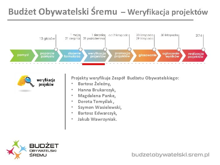 Budżet Obywatelski Śremu – Weryfikacja projektów Projekty weryfikuje Zespół Budżetu Obywatelskiego: • Bartosz Żeleźny,