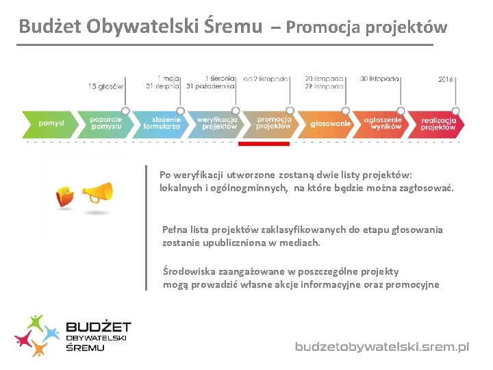 Budżet Obywatelski Śremu – Promocja projektów Po weryfikacji utworzone zostaną dwie listy projektów: lokalnych